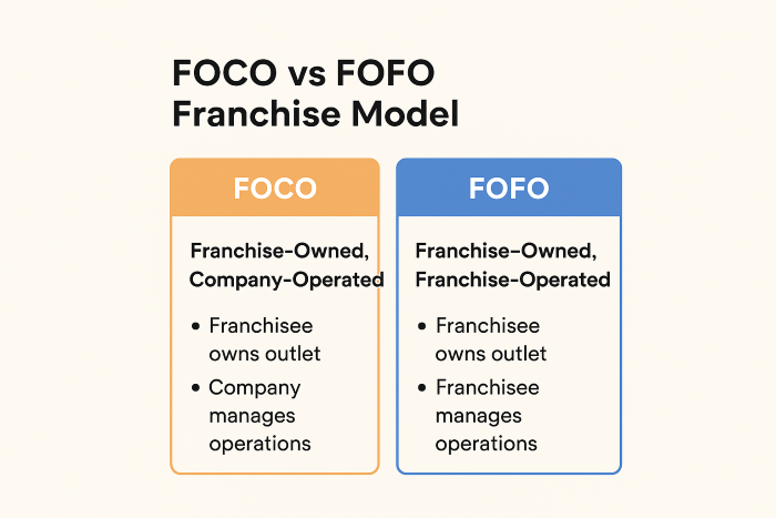 FOCO vs FOFO: What’s the Difference?