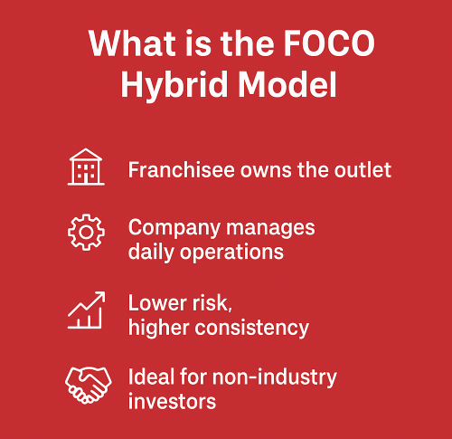 What is the FOCO Hybrid Model?